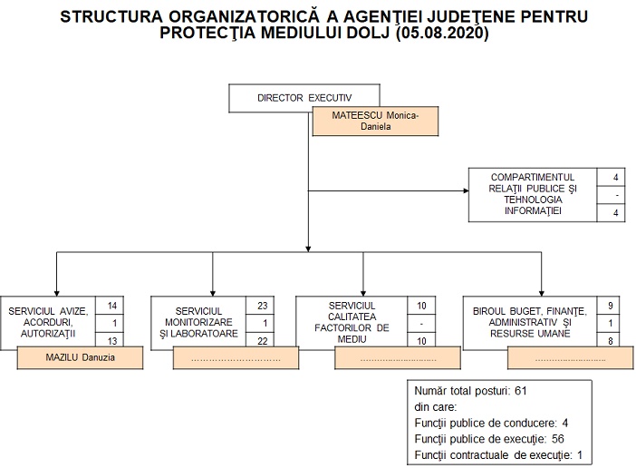 Despre Noi ANPM